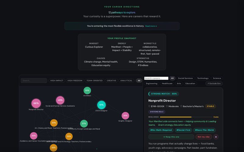 Synapse results map