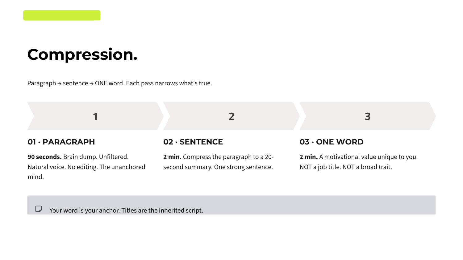 Slide 20: The Compression Funnel. Paragraph to sentence to one word.